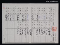 藏品(中國文藝協會第二十六屆理事會補選理事長選舉人名冊)的圖片