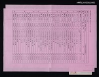 藏品(瀛社社員通訊錄（1994-03）)的圖片