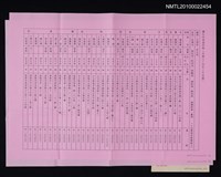 藏品(瀛社社員通訊錄（1995-03） )的圖片