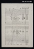 藏品(台大一六會名錄（影本）)的圖片