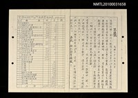 藏品(笠通訊（民國69年1月）（影本）)的圖片