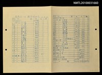 藏品(笠詩刊79期經費明細表)的圖片