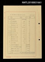 藏品(笠80~81期經費明細表)的圖片