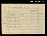 藏品(謝長廷私辦政見會一覽表（影本）)的圖片