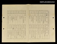 藏品(埔里地區地方建設座談會邀請人士名冊)的圖片