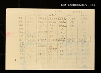 藏品(葉炳輝身體檢查票)的圖片