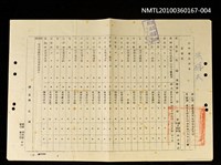藏品(臺中縣政府新任教師派令)的圖片
