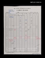 藏品(國立台灣大學醫學院附設醫院小兒輸出入量記錄表)的圖片