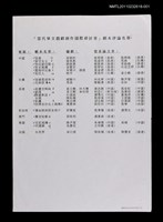 藏品(「當代華文戲劇創作國際研討會」劇本評論名單)的圖片