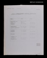 藏品(一九九八台灣現代劇場研討會籌備人員聯絡電話（傳真）)的圖片