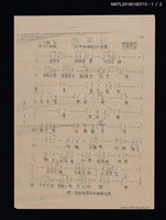 藏品(遊子心歌詞簡譜；矢志歌歌詞簡譜（油印本）)的圖片