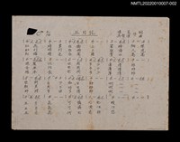 藏品(五月花歌詞及簡譜（謄稿）)的圖片