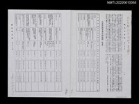 藏品(總統府公報 第2151號（影本）)的圖片