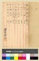 藏品(總務：張諮議威白移交物品)的圖片