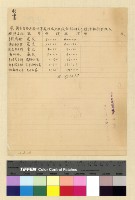 藏品(總務：張諮議威白移交物品)的圖片