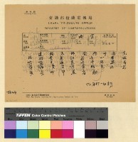 藏品(與馬主席來往電報)的圖片