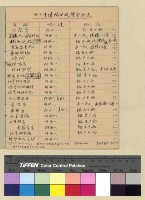 藏品(傳昭(36-38) )的圖片