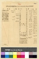 藏品(劉兼會計員交代案)的圖片