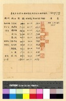 藏品(劉兼會計員交代案)的圖片