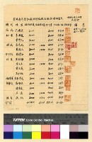 藏品(劉兼會計員交代案)的圖片