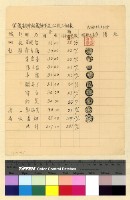 藏品(劉兼會計員交代案)的圖片