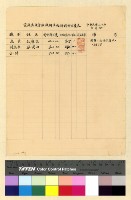 藏品(劉兼會計員交代案)的圖片