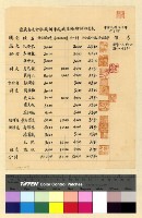 藏品(劉兼會計員交代案)的圖片