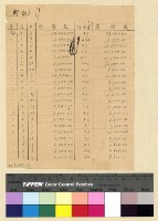 藏品(雜件)的圖片