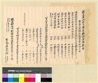 藏品(蒙藏委員會駐藏辦事處檔案選編(十五) 陸、慶祝蔣主席壽辰案)的圖片