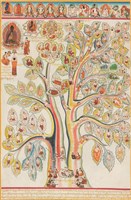 藏品(第二圖 人體的生理和病理 - 《唐卡藝術》選集)的圖片