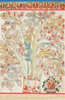 藏品(第四圖 疾病的治療 - 《唐卡藝術》選集)的圖片