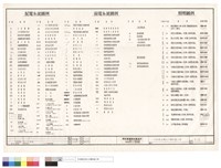 藏品(圖例)的圖片