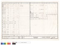 藏品(第二次變更面積計算表)的圖片
