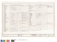 藏品(廚房設備規格表)的圖片