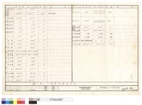 藏品(第一次變更面積計算表)的圖片