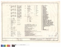 藏品(圖例、一般說明及圖號索引表)的圖片