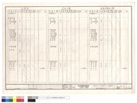 藏品(監控單元檢查表(一))的圖片