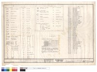 藏品(圖例、圖號索引表及一般說明)的圖片