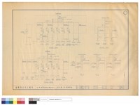 藏品(配電盤，分電箱單線圖)的圖片
