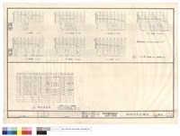 藏品(土方圖，排水系統表)的圖片