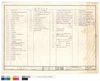 藏品(圖號索引表)的圖片