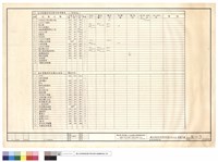 藏品(廚房設備規格)的圖片