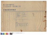 藏品(粉刷表)的圖片