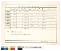 藏品(地價及造價分析表)的圖片