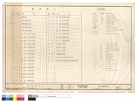 藏品(目錄及索引)的圖片