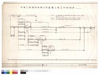 藏品(中華工程股份有限公司工程遷廠工程工作時間表)的圖片
