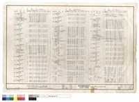 藏品(總負載表)的圖片