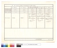 藏品(第一期工程設計總樓地板面積與原估面積比較表)的圖片