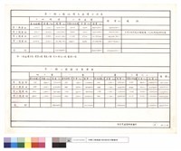 藏品(第一期工程地價及造價分析表.第一期工程預估售價表)的圖片