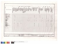 藏品(輸出入及軟體控制功能表)的圖片